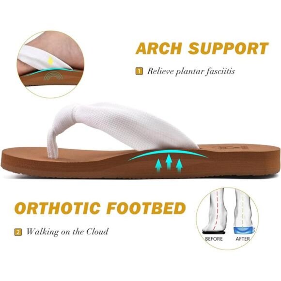 KuaiLu Women's Flip Flops - Arch Support, Yoga Mat Cushion, Slip-On Sandals - Picture 4 of 6